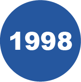 Багаторічний досвід з 1998 року